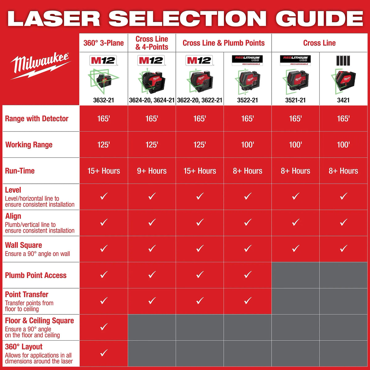 Green Cross Line Laser
