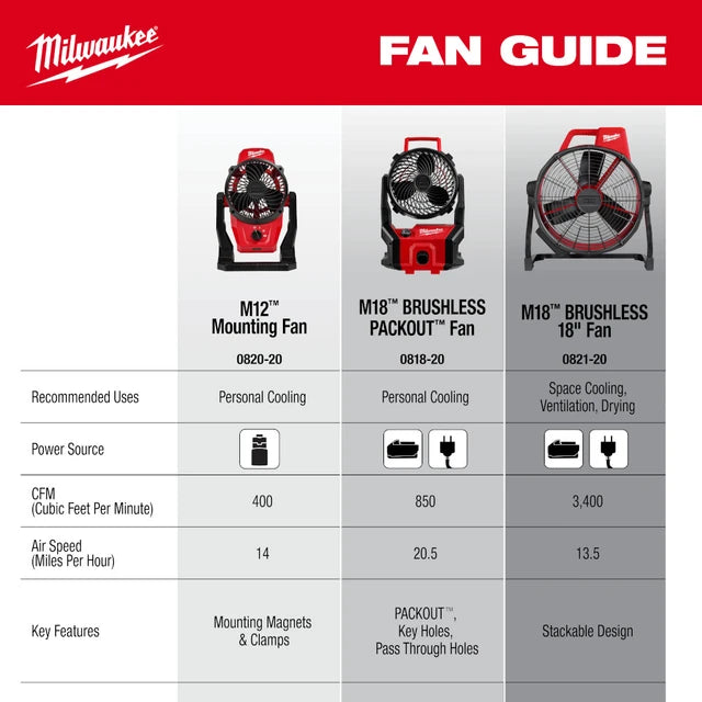 M18 Brushless Fan w/ PACKOUT Compatibility