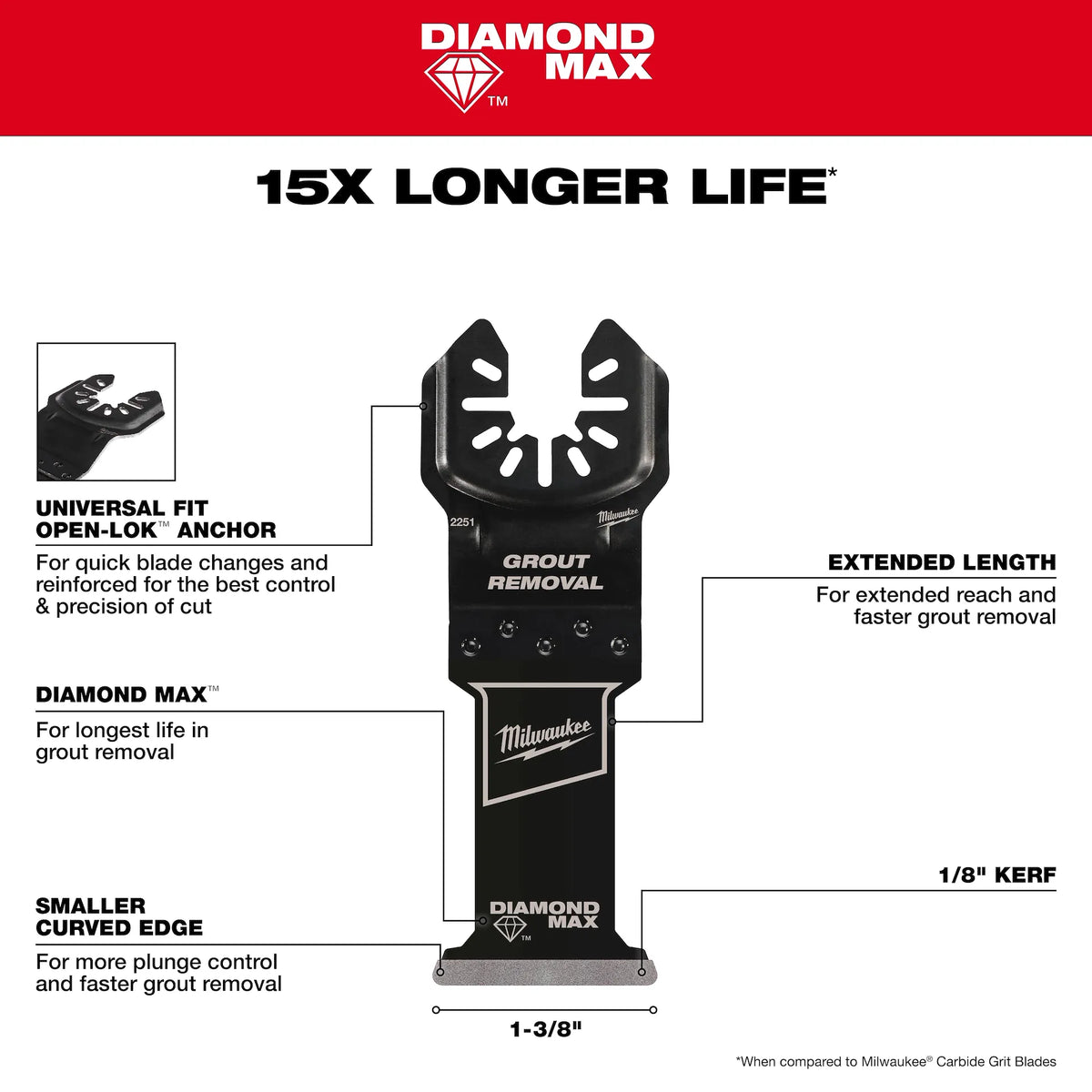 DIAMOND MAX™ Diamond Grit Grout Removal Multi-Tool Plunge Blade