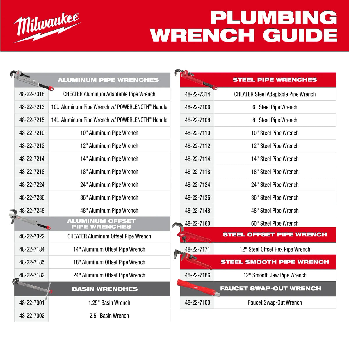 Milwaukee Faucet Swap-Out Wrench – 48-22-7100