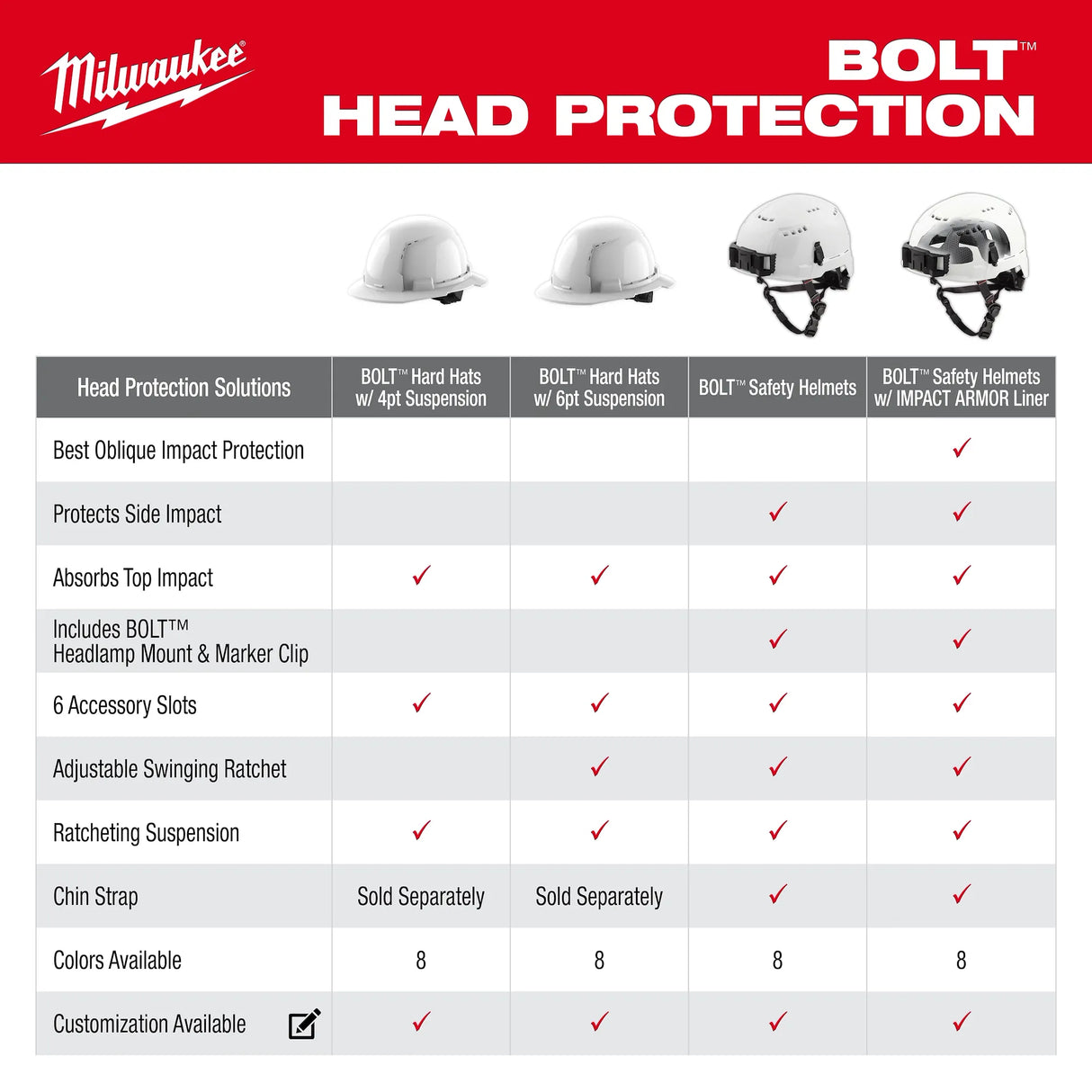 Milwaukee BOLT Front Brim Hard Hat w/6pt Ratcheting Suspension (USA) - Type 1, Class E