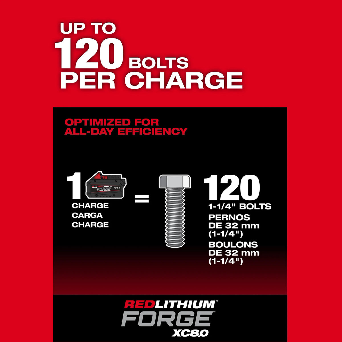 M18 FUEL™ 3/4" High Torque Impact Wrench with ONE-KEY™