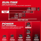 M18 REDLITHIUM FORGE XC8.0 Starter Kit