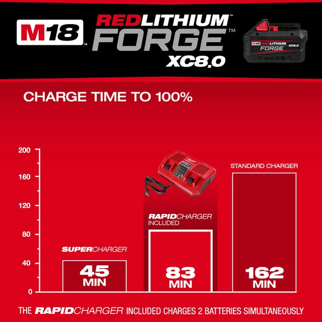 M18 REDLITHIUM FORGE XC8.0 Starter Kit