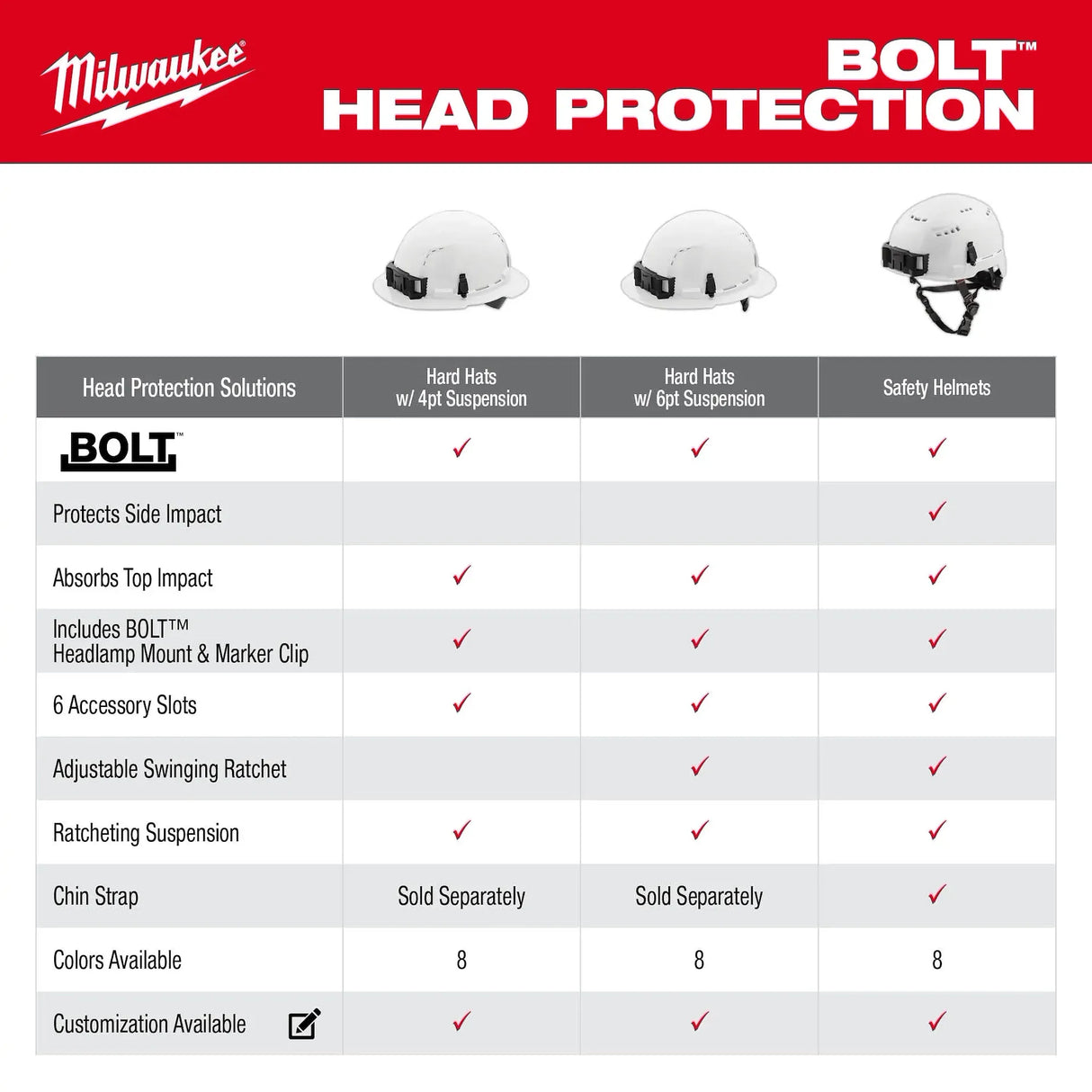 Milwaukee Hard Hat BOLT™ Front Brim Safety Helmet (USA) - Type 2, Class E
