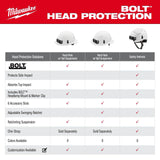 Milwaukee Hard Hat BOLT™ Front Brim Safety Helmet (USA) - Type 2, Class E