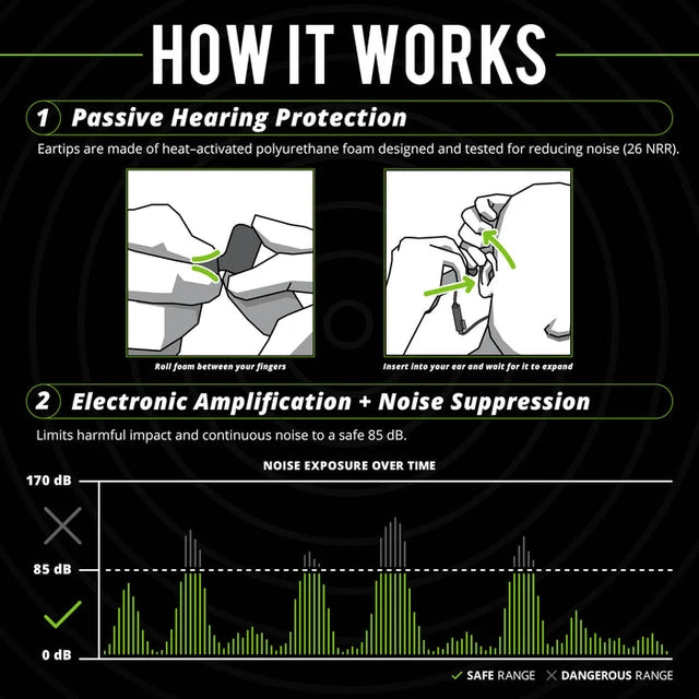 PRO Aware 2.0 - Green