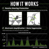 PRO Aware 2.0 - Green