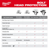 Milwaukee BOLT Front Brim Hard Hat w/6pt Ratcheting Suspension (USA) - Type 1, Class E