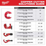 3/4" Close Quarters Tubing Cutter