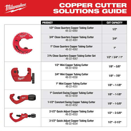 3/4" Close Quarters Tubing Cutter