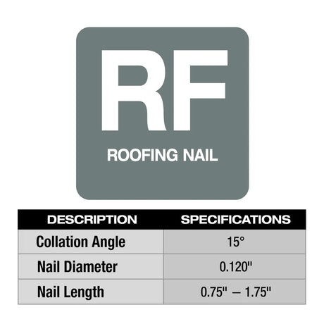 M18 FUEL Coil Roofing Nailer